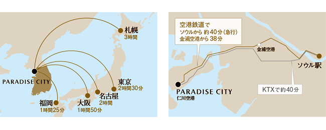 アクセス
