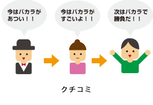 クチコミ